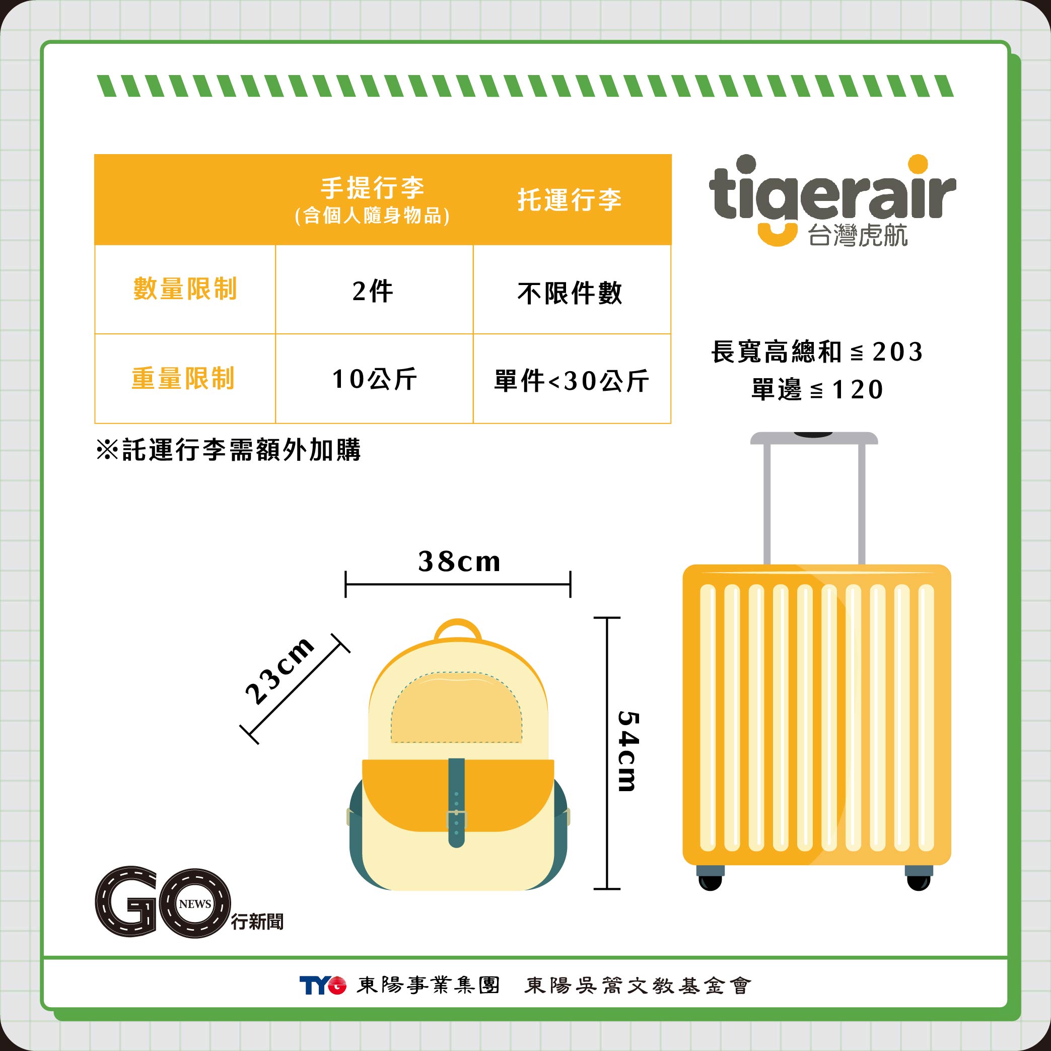 各家航空行李規定 廉航 台灣虎航 gonews https://gonews.com.tw/wp-content/uploads/2023/09/各家航空行李規定__Gonews.jpg