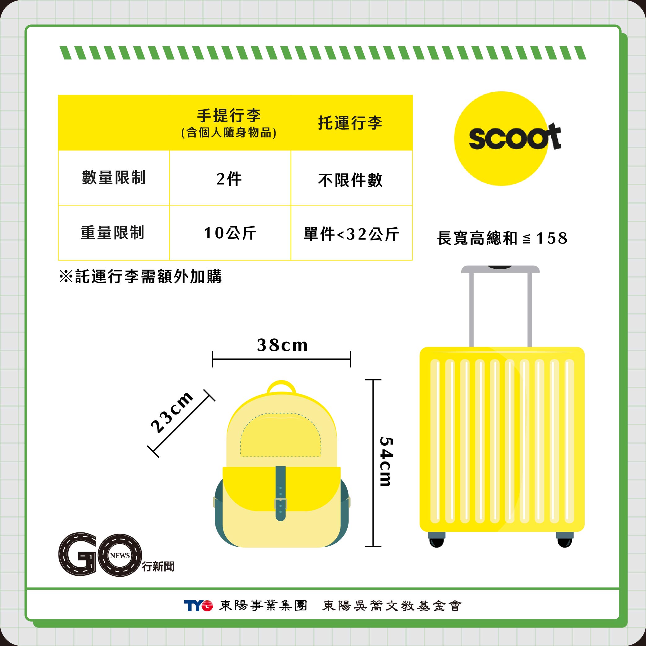 各家航空行李規定 廉航 酷航 gonews https://gonews.com.tw/wp-content/uploads/2023/09/各家航空行李規定__Gonews.jpg