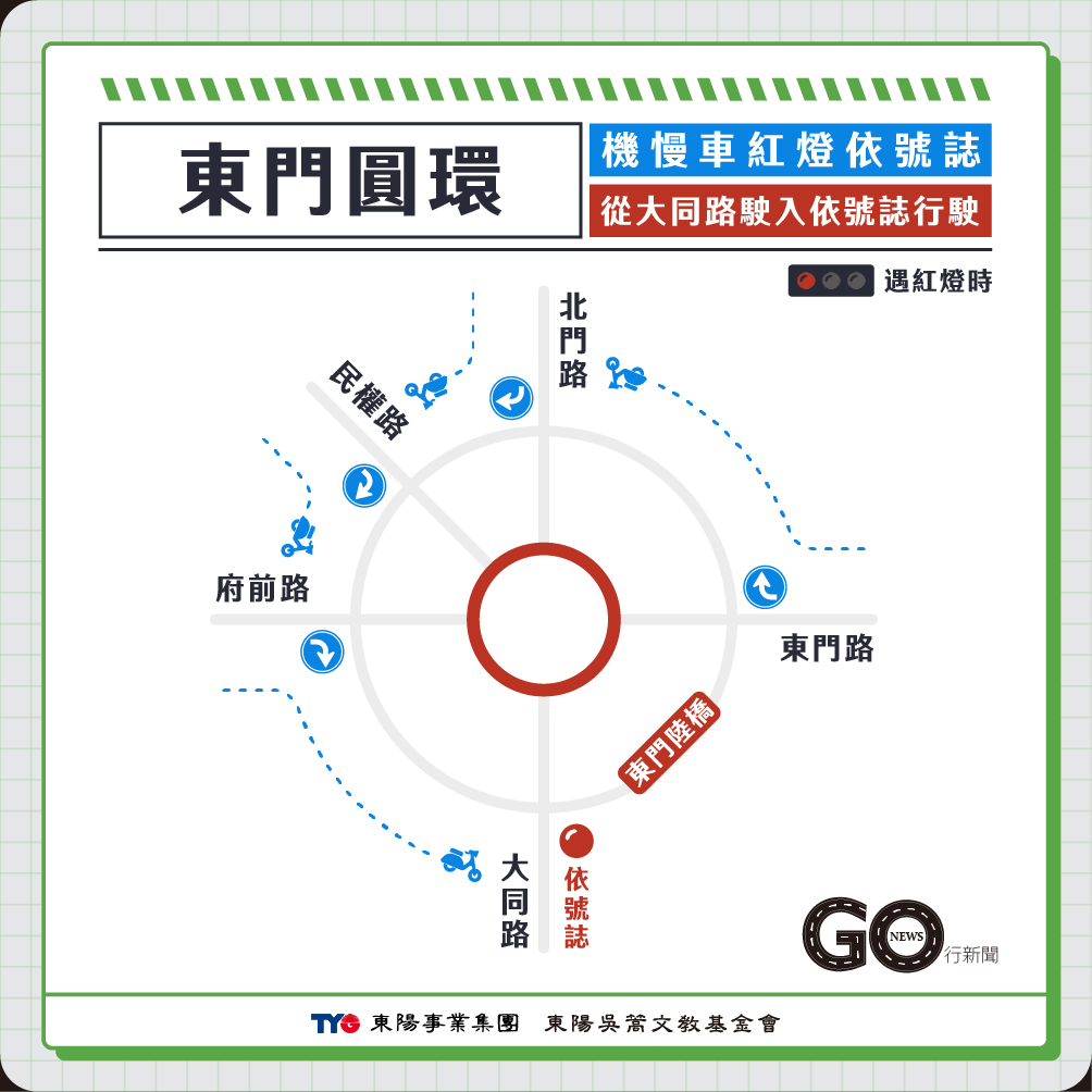 台南圓環規定已改變,進圓環要打燈?紅燈不可右轉? 台南東門圓環2025 https://gonews.com.tw/wp-content/uploads/2023/11/a-roundabout_tainan.png