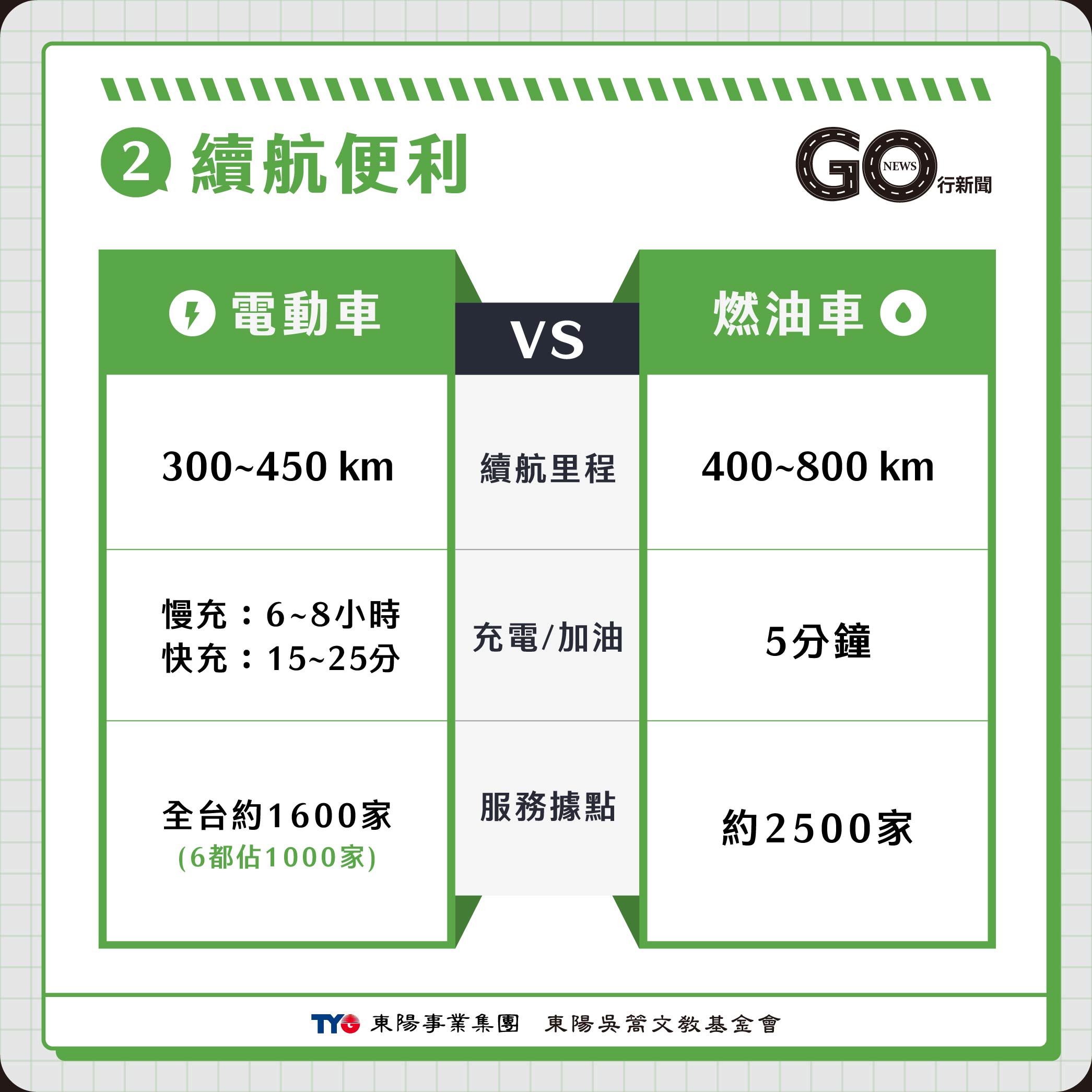 電動車vs燃油車 2 https://gonews.com.tw/wp-content/uploads/2023/11/電動車vs燃油車__Gonews-optimized.jpg