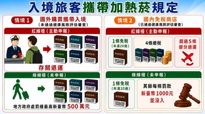 2026最新台灣入境規定|注意「4類物品」有攜帶限制?!小心沒收又挨罰! 10101 https://gonews.com.tw/wp-content/uploads/2024/03/noinside.jpg