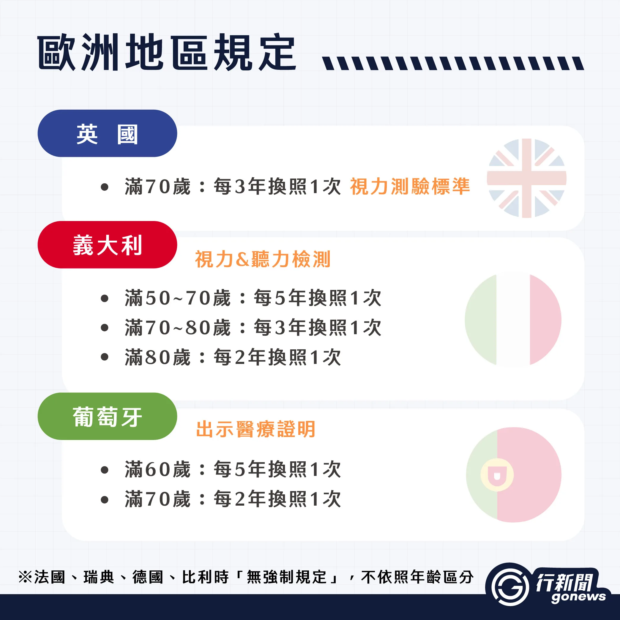 高齡駕駛適合上路嗎?高齡是幾歲?來看各國的駕照規定吧! 高齡駕駛 IG 複本 8 https://gonews.com.tw/wp-content/uploads/2024/07/OlderDrivers.jpg