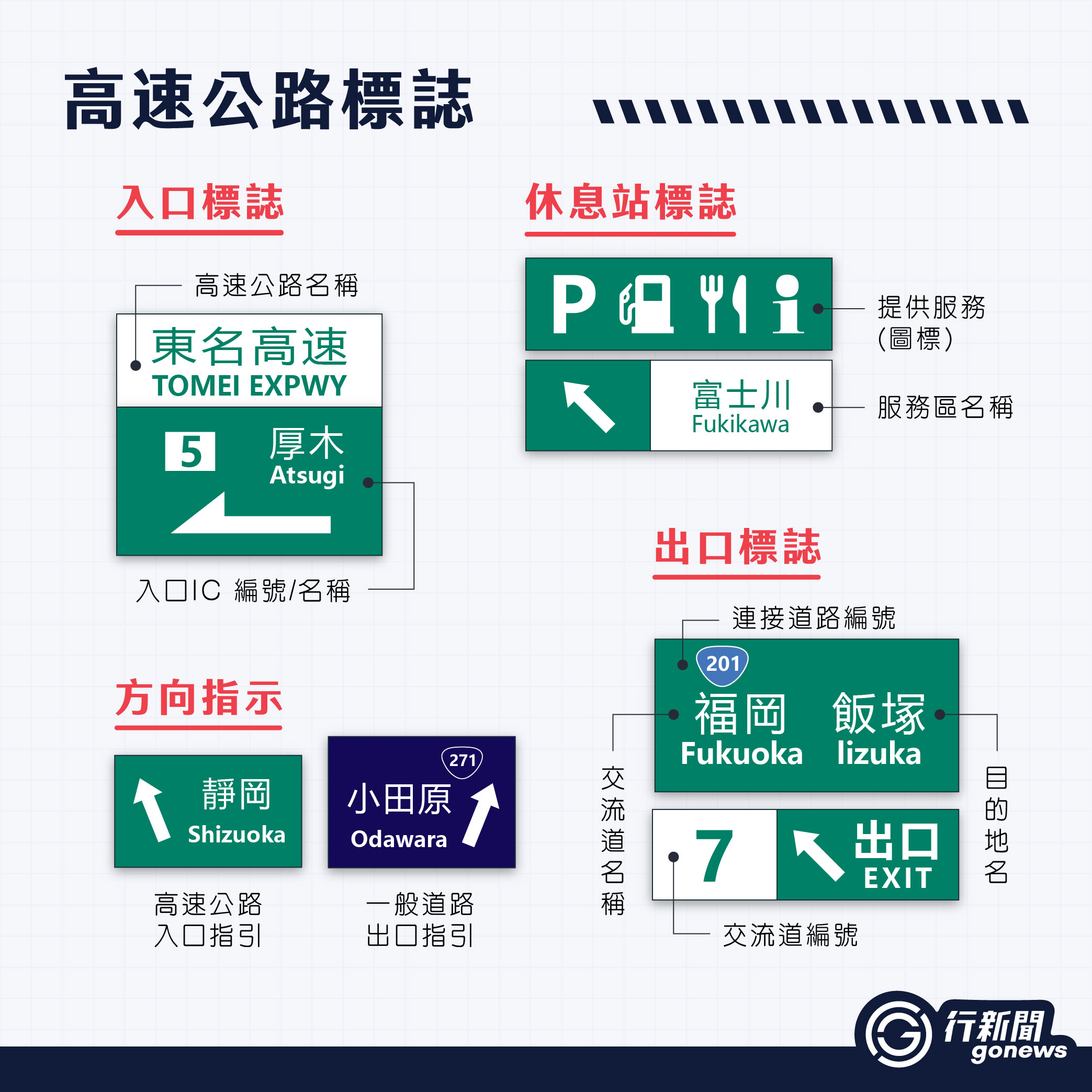 日本自駕注意｜高速公路大小事 IG 複本 6 https://gonews.com.tw/wp-content/uploads/2024/08/日本自駕注意｜高速公路大小事___-optimized.jpg