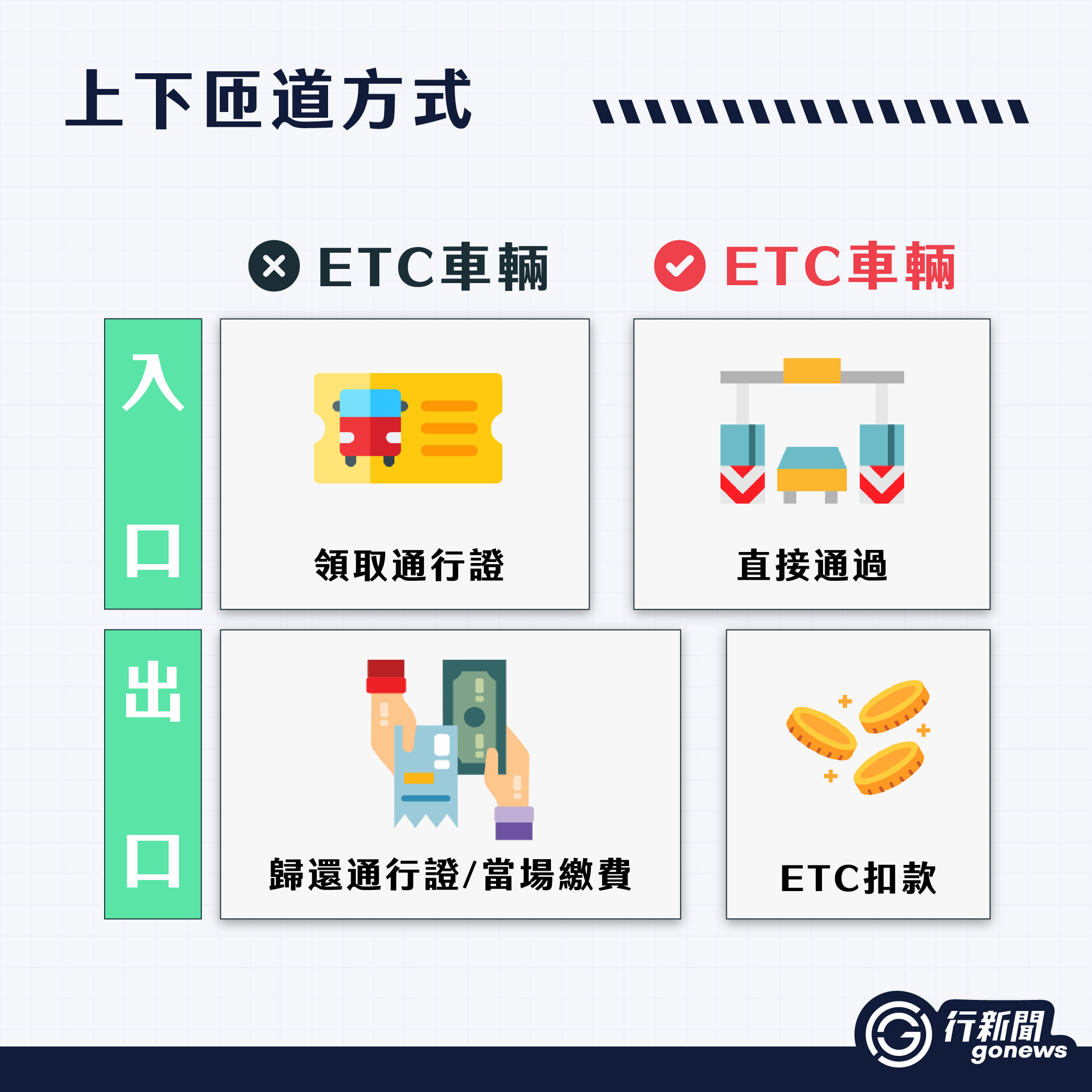 日本自駕注意｜高速公路大小事 IG 複本 7 https://gonews.com.tw/wp-content/uploads/2024/08/日本自駕注意｜高速公路大小事___-optimized.jpg