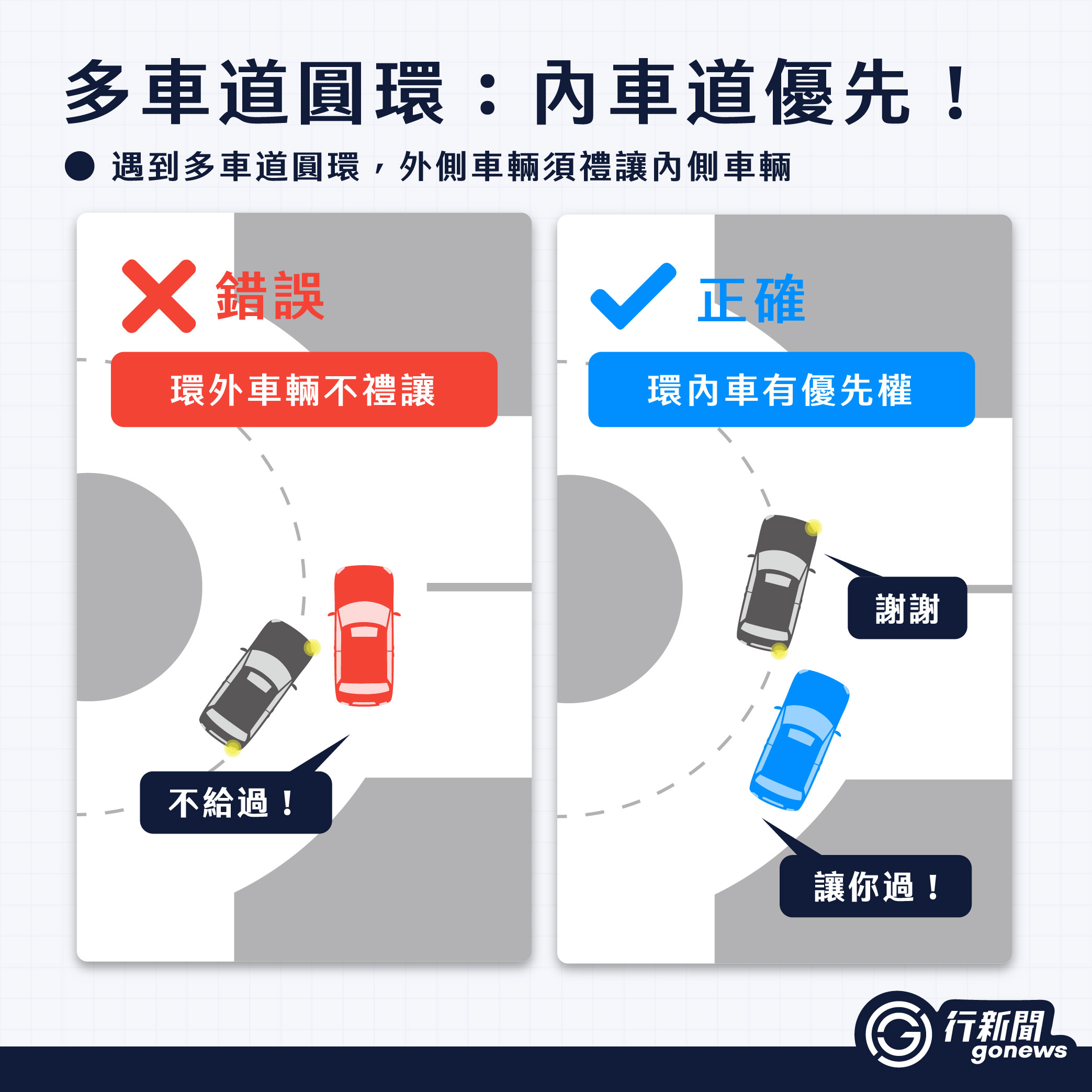 圓環禮貌 IG 多車圓環 https://gonews.com.tw/wp-content/uploads/2024/09/圓環禮貌__Gonews-複本-optimized.jpg