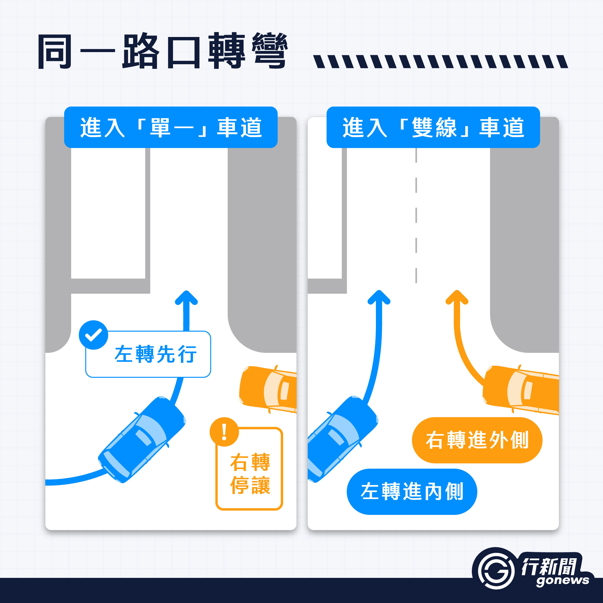 正確駕駛禮儀 同一路口 https://gonews.com.tw/wp-content/uploads/2024/09/正確駕駛禮儀__Gonews-複本-optimized.jpg