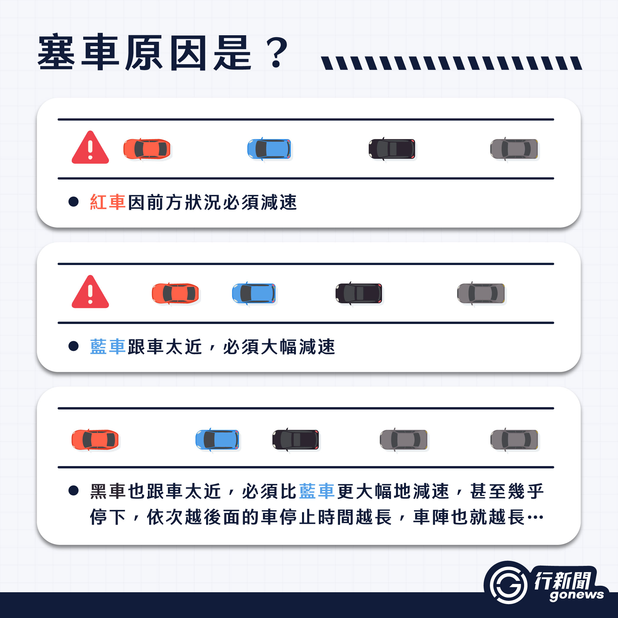 無事故也塞車 IG 複本 9 https://gonews.com.tw/wp-content/uploads/2024/09/無事故也塞車__Gonews-複本.jpg