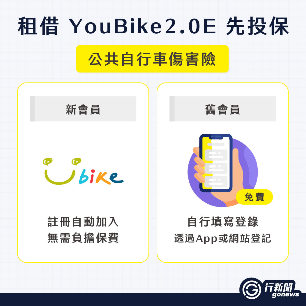 Ubike 1 https://gonews.com.tw/wp-content/uploads/2024/10/Ubike__Gonews-optimized.jpg