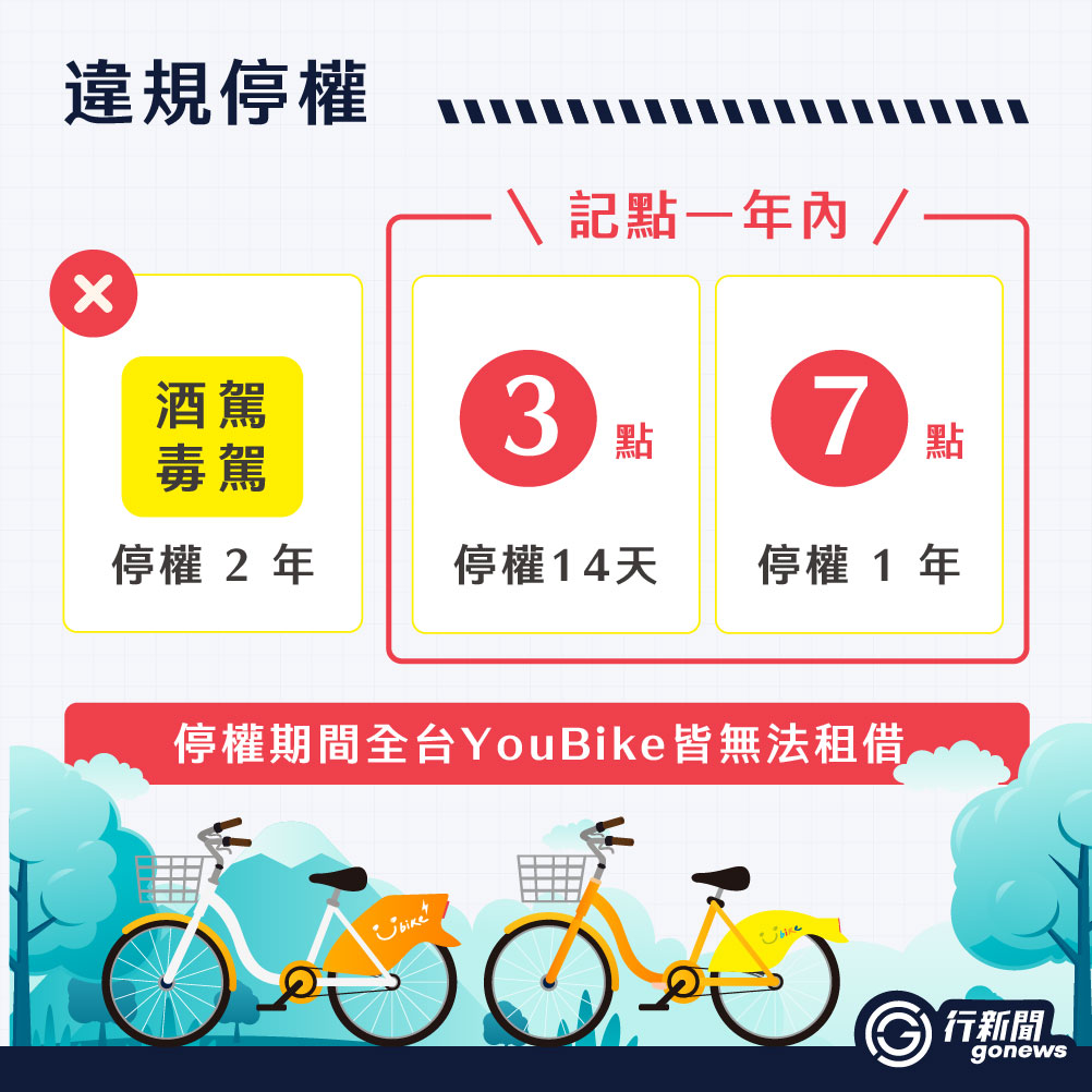 Ubike 3 https://gonews.com.tw/wp-content/uploads/2024/10/Ubike__Gonews-optimized.jpg