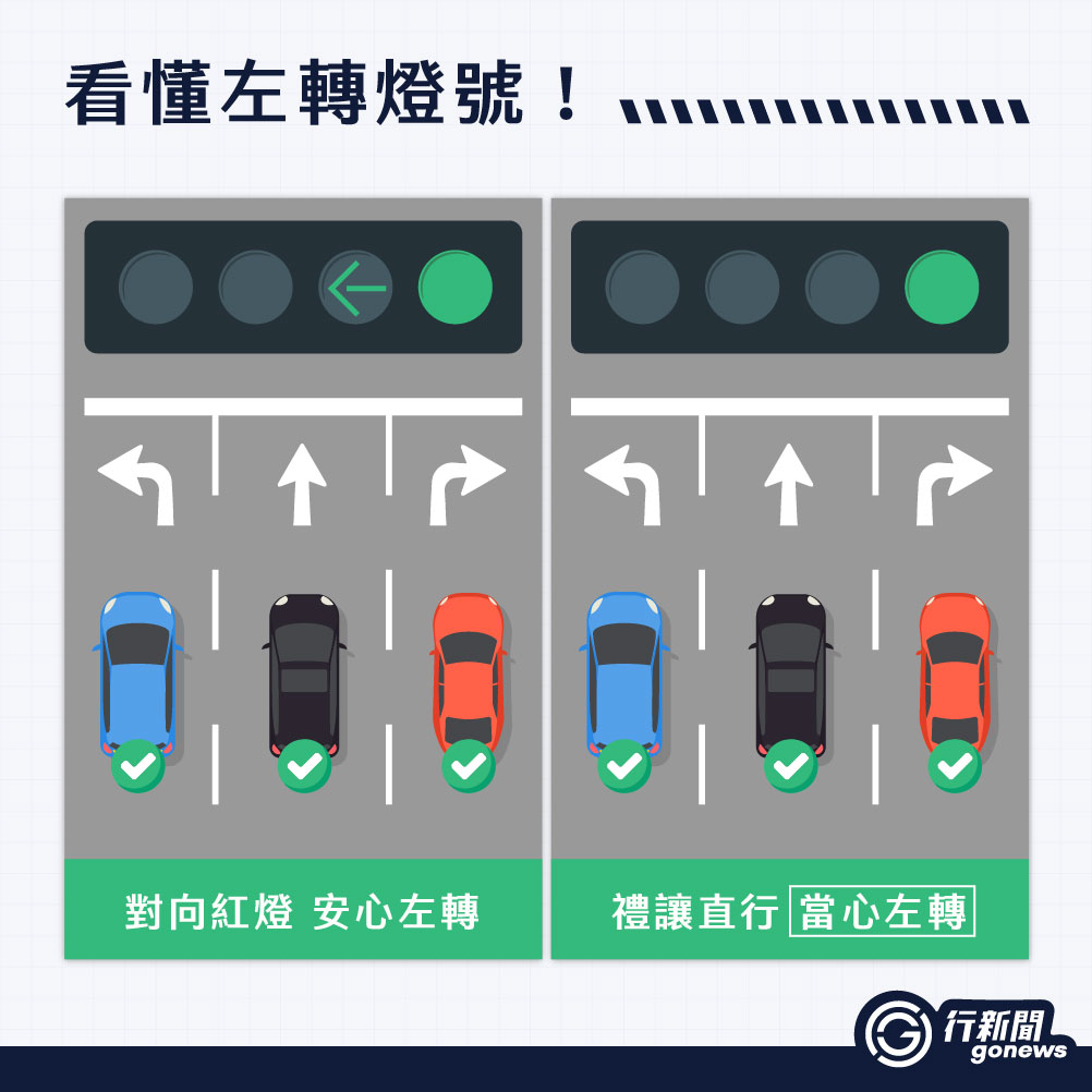 turn left 1 https://gonews.com.tw/wp-content/uploads/2024/11/turn-left___Gonews-複本.jpg