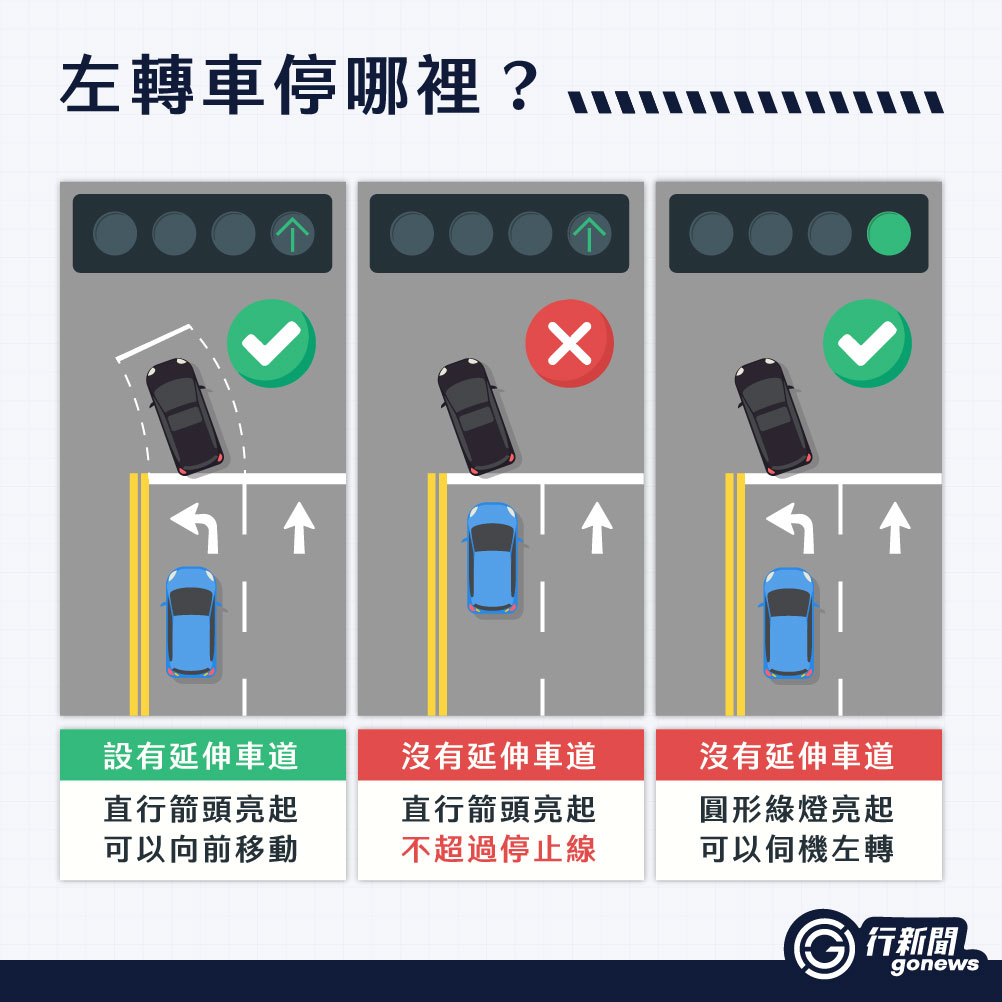 turn left 2 https://gonews.com.tw/wp-content/uploads/2024/11/turn-left___Gonews-複本.jpg