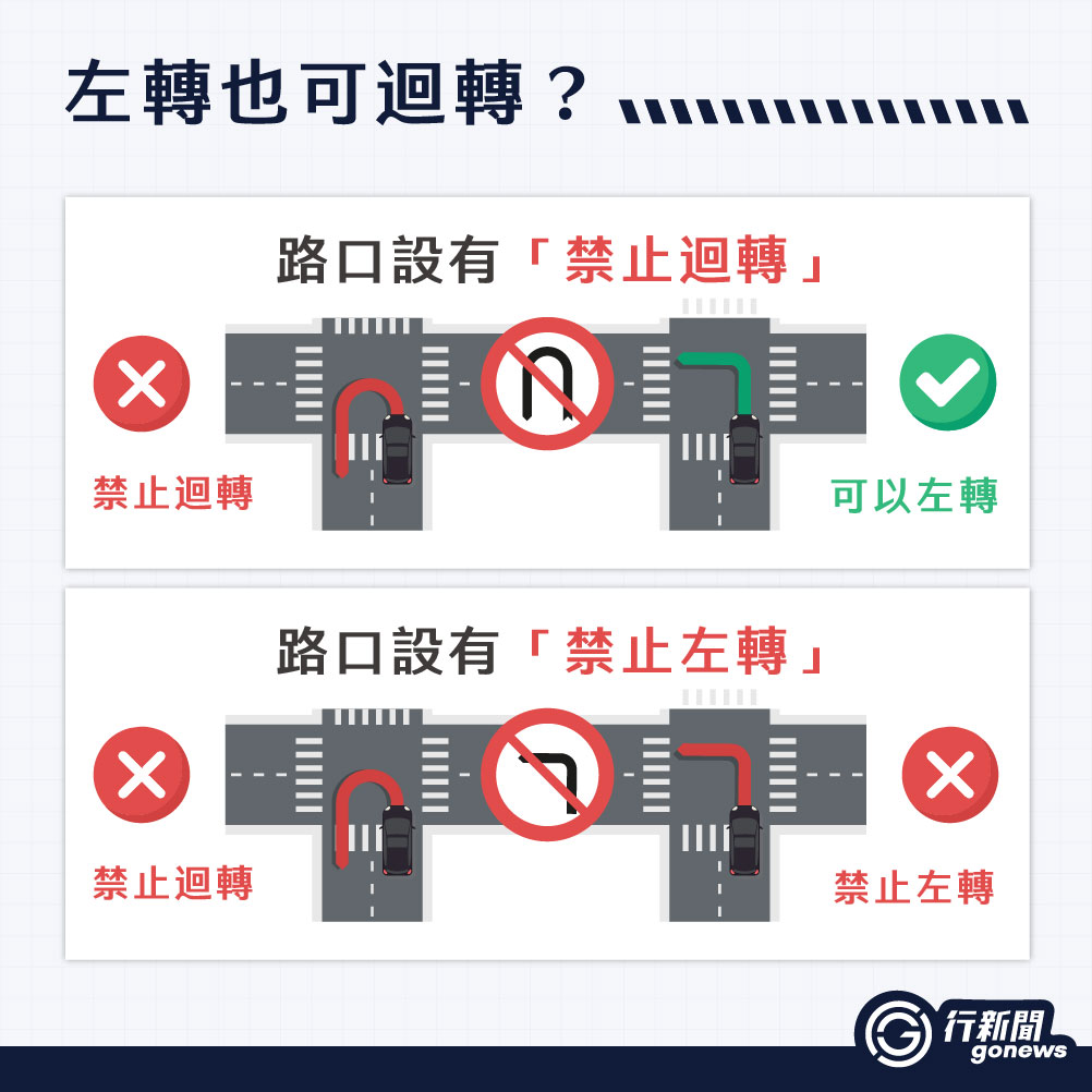 turn left 3 https://gonews.com.tw/wp-content/uploads/2024/11/turn-left___Gonews-複本.jpg