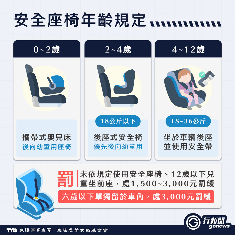 car seat IG 1 https://gonews.com.tw/wp-content/uploads/2024/12/car_seat__Gonews-_.jpg