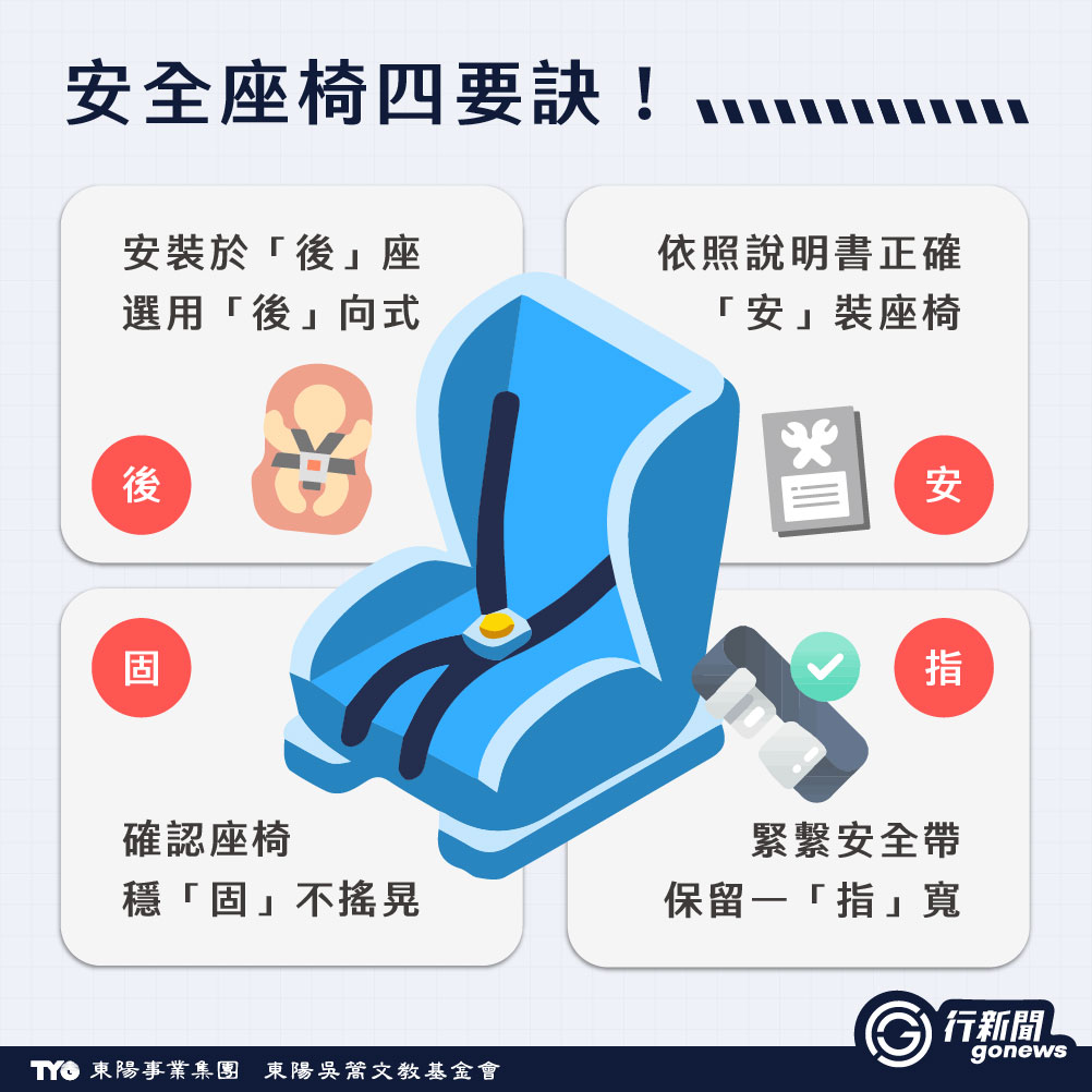 car seat IG 2 1 https://gonews.com.tw/wp-content/uploads/2024/12/car_seat__Gonews-_.jpg