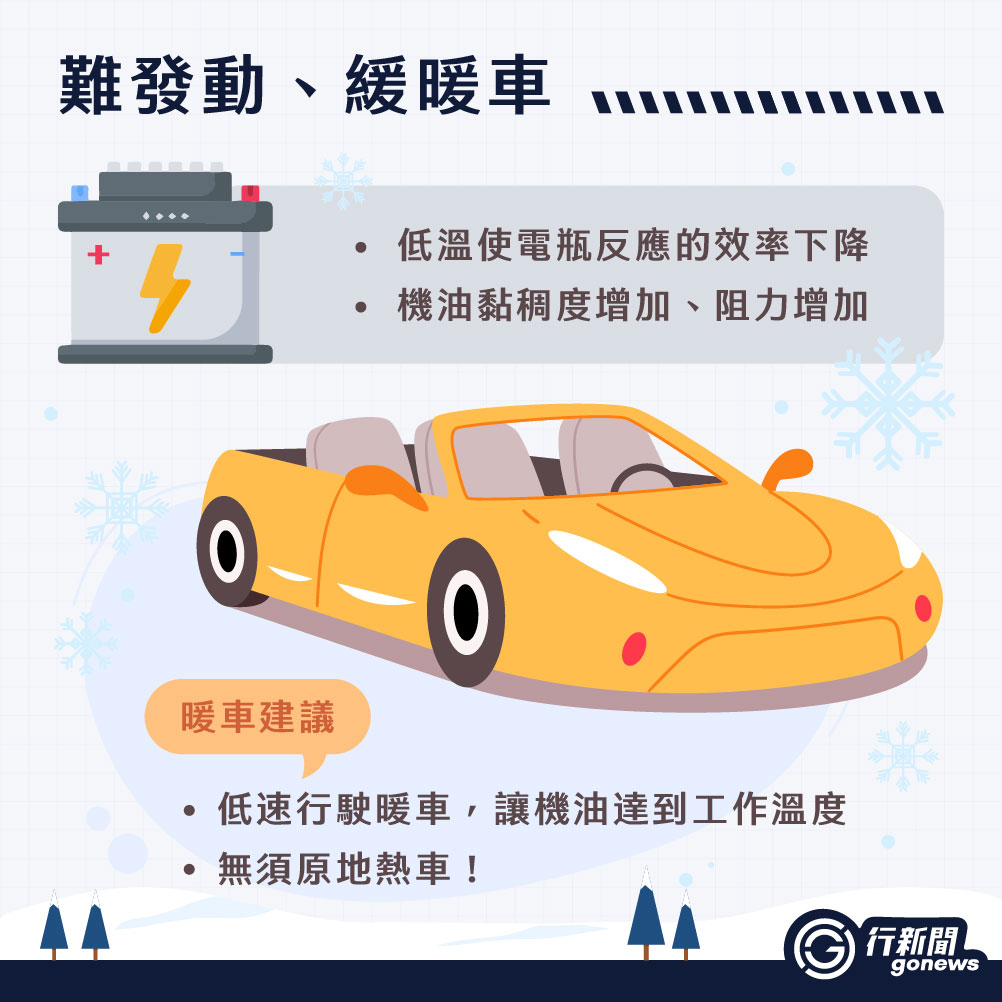 winter car IG 複本 7 https://gonews.com.tw/wp-content/uploads/2025/01/winter_car__Gonews-複本.jpg