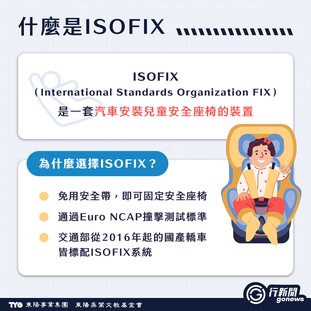 isofix IG 複本 6 2 https://gonews.com.tw/wp-content/uploads/2025/02/isofix__Gonews.jpg