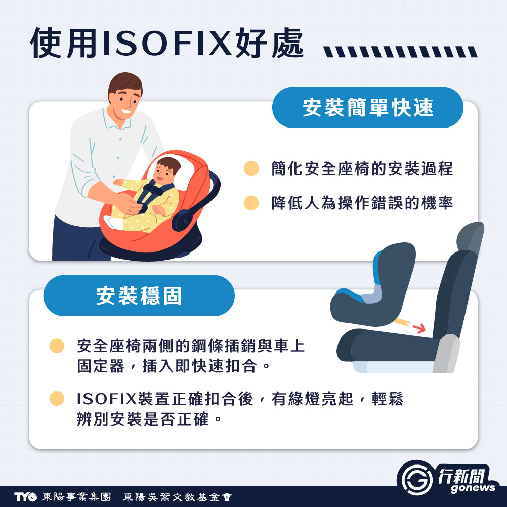 isofix IG 複本 7 https://gonews.com.tw/wp-content/uploads/2025/02/isofix__Gonews.jpg