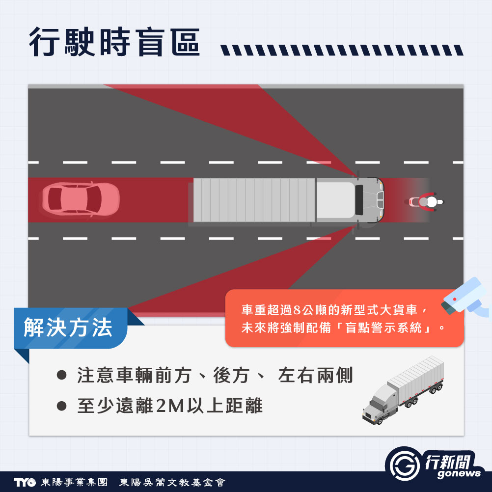 一次誤判,可能就是最後一次騎車!|防禦駕駛觀念遠離大型車 Heavy Truck 1 https://gonews.com.tw/wp-content/uploads/2025/03/Heavy-Truck__Gonews.jpg
