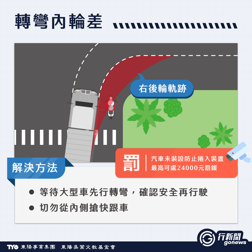 一次誤判,可能就是最後一次騎車!|防禦駕駛觀念遠離大型車 Heavy Truck 2 https://gonews.com.tw/wp-content/uploads/2025/03/Heavy-Truck__Gonews.jpg