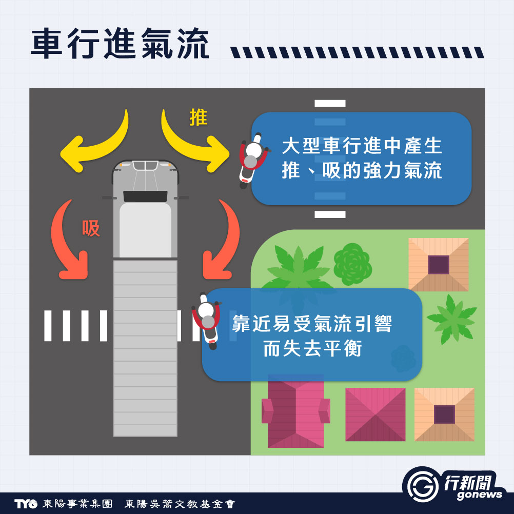 一次誤判,可能就是最後一次騎車!|防禦駕駛觀念遠離大型車 Heavy Truck 3 https://gonews.com.tw/wp-content/uploads/2025/03/Heavy-Truck__Gonews.jpg