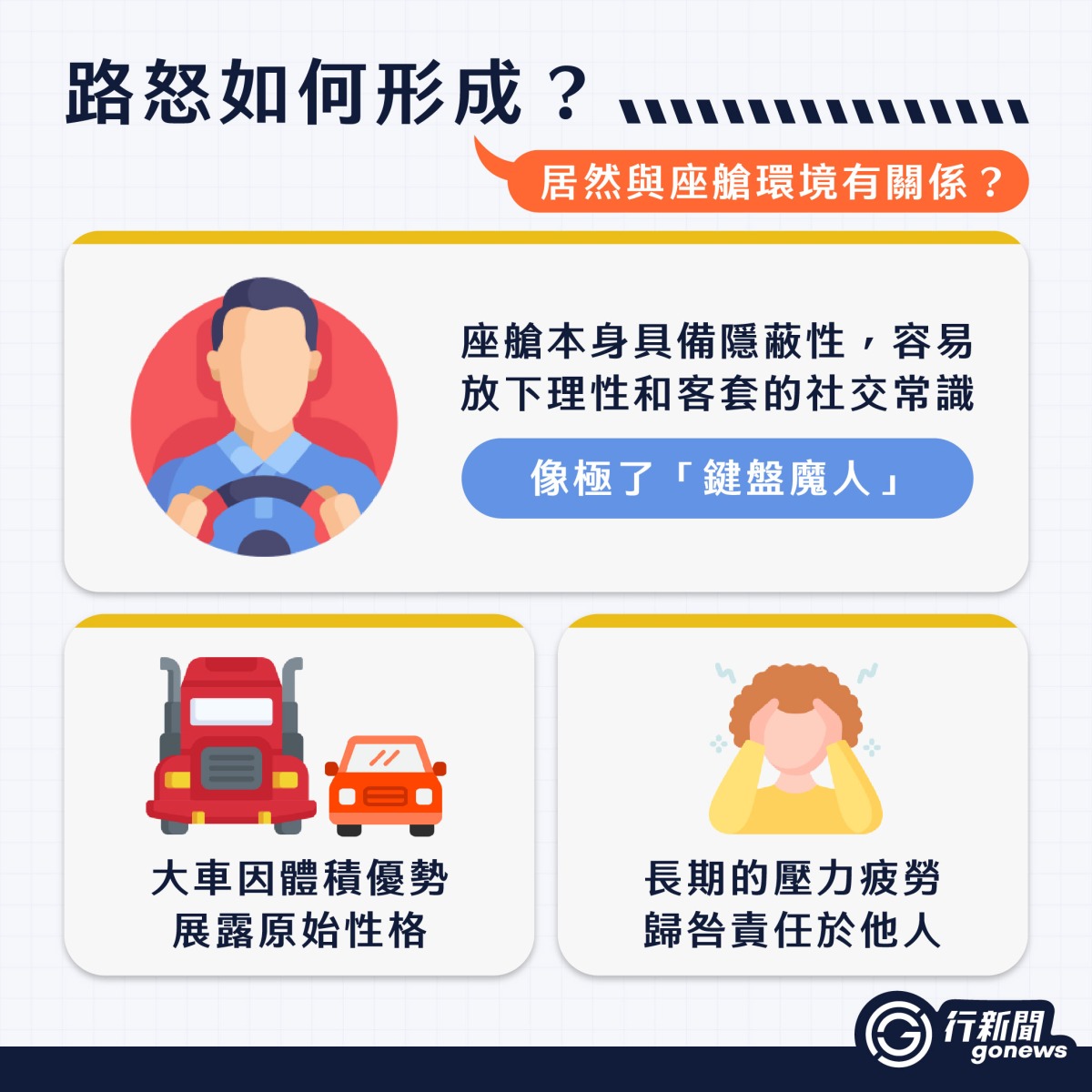 一握方向盤就火大?當心「路怒症」!路怒症檢測+解壓妙招 Road rage 2 https://gonews.com.tw/wp-content/uploads/2025/05/Road-rage__Gonews.jpg