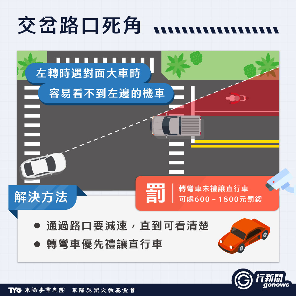 最容易釀禍又讓你措手不及!如何破解駕駛視線死角? blind spot 1 1 https://gonews.com.tw/wp-content/uploads/2025/05/blind-spot_new__Gonews-.png