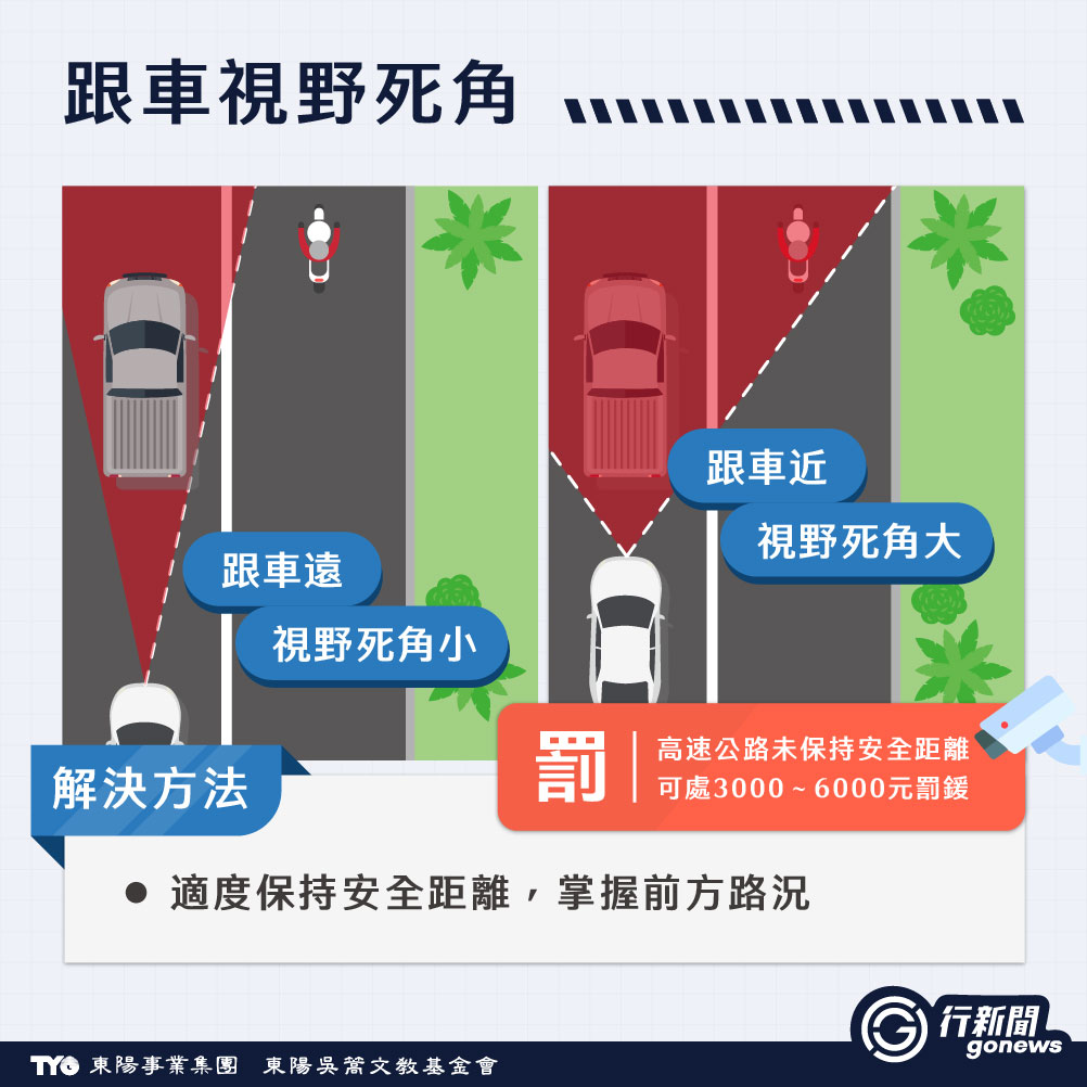 最容易釀禍又讓你措手不及!如何破解駕駛視線死角? blind spot 2 https://gonews.com.tw/wp-content/uploads/2025/05/blind-spot_new__Gonews-.png