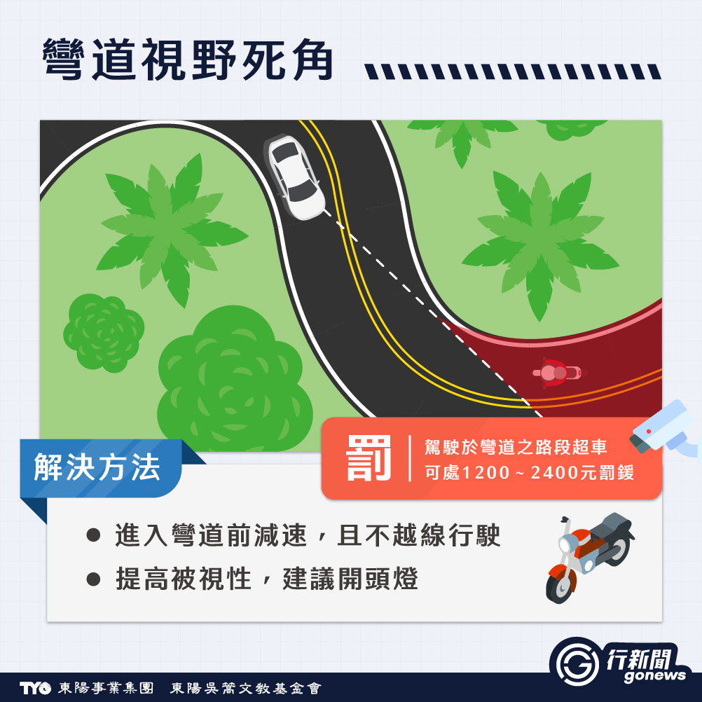 最容易釀禍又讓你措手不及!如何破解駕駛視線死角? blind spot 3 https://gonews.com.tw/wp-content/uploads/2025/05/blind-spot_new__Gonews-.png