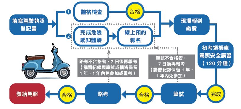 jiche https://gonews.com.tw/wp-content/uploads/2026/01/motoexam2026-gonews-fuben.jpg