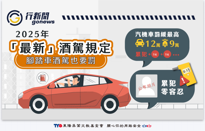Drink driving penalties Gonews 1 1 https://gonews.com.tw/wp-content/uploads/2025/04/Drink-driving-penalties_Gonews-1-1.png