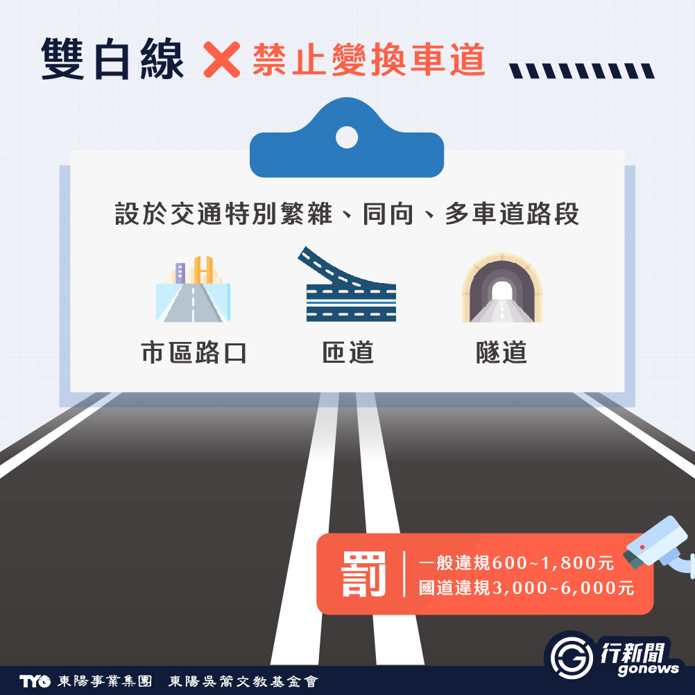 雙白虛線能不能變換車道?白虛線、雙白線的規定你真的懂嗎? barrier line 1 https://gonews.com.tw/wp-content/uploads/2025/04/barrier-line__Gonews.jpg