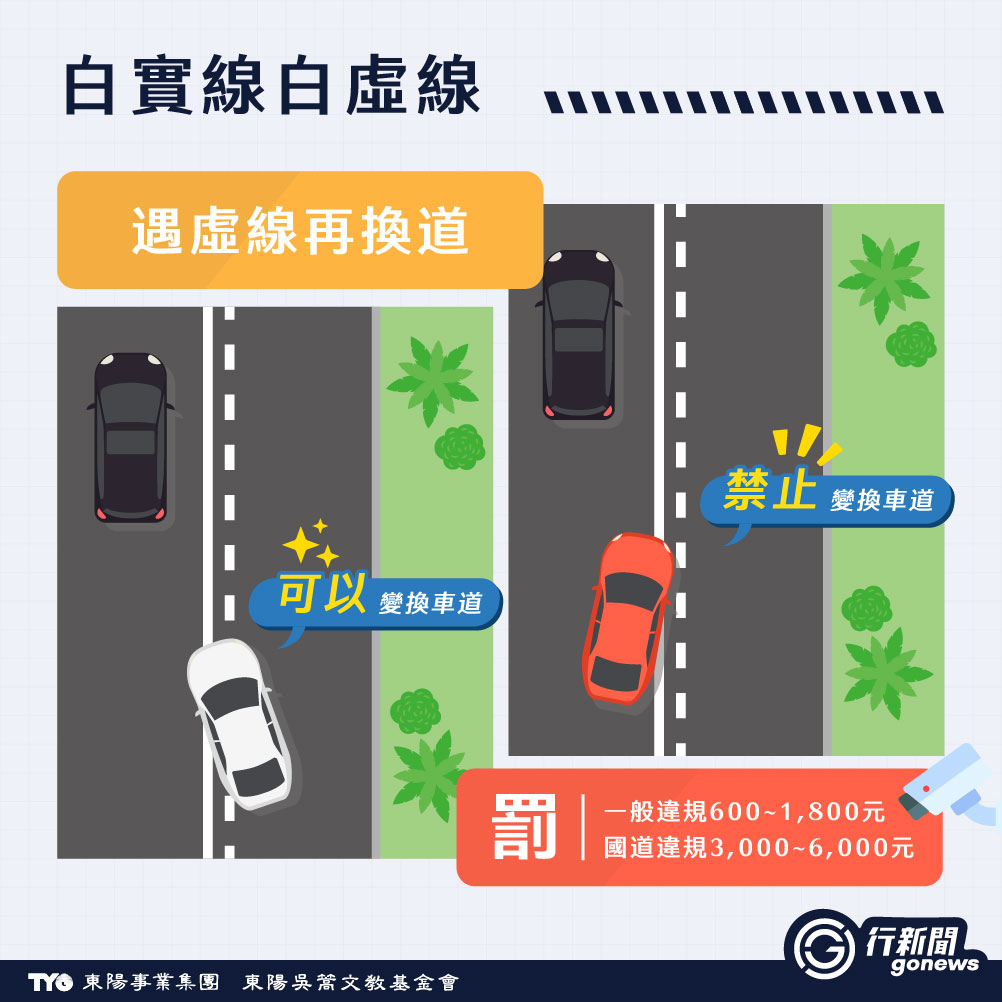 雙白虛線能不能變換車道?白虛線、雙白線的規定你真的懂嗎? barrier line 2 https://gonews.com.tw/wp-content/uploads/2025/04/barrier-line__Gonews.jpg