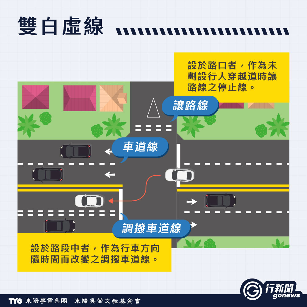 雙白虛線能不能變換車道?白虛線、雙白線的規定你真的懂嗎? barrier line 3 https://gonews.com.tw/wp-content/uploads/2025/04/barrier-line__Gonews.jpg