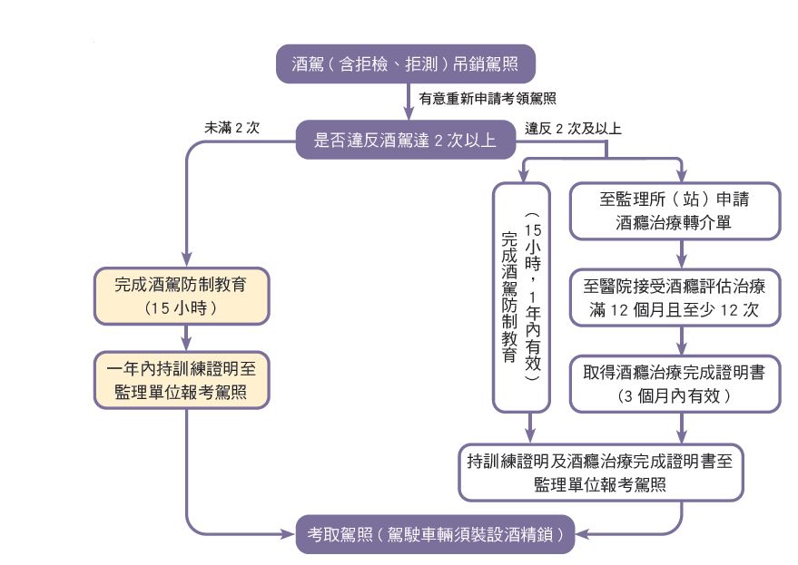 jiujiajuce https://gonews.com.tw/wp-content/uploads/2025/04/Drink-driving-penalties_Gonews-1-1.png