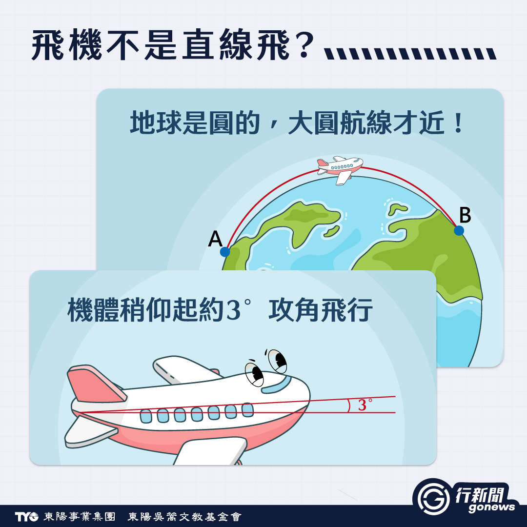 原來如此!【飛機冷知識大揭密】一次告訴你! a 01 https://gonews.com.tw/wp-content/uploads/2025/05/a_Gonews-1-1.png