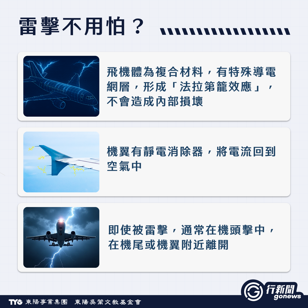 原來如此!【飛機冷知識大揭密】一次告訴你! a 02 https://gonews.com.tw/wp-content/uploads/2025/05/a_Gonews-1-1.png