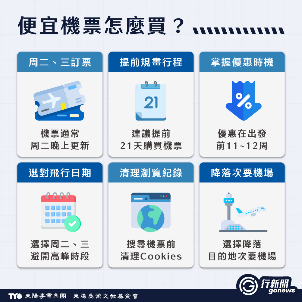 出國新手不再怕!一篇教你精明搶票、機場報到全流程 boarding 1 https://gonews.com.tw/wp-content/uploads/2025/05/boarding__Gonews.jpg