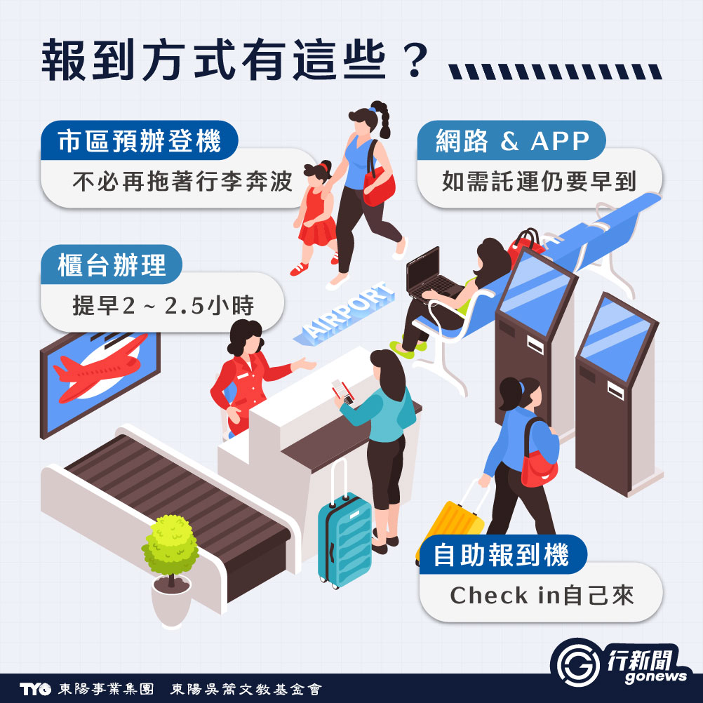 出國新手不再怕!一篇教你精明搶票、機場報到全流程 boarding 2 https://gonews.com.tw/wp-content/uploads/2025/05/boarding__Gonews.jpg