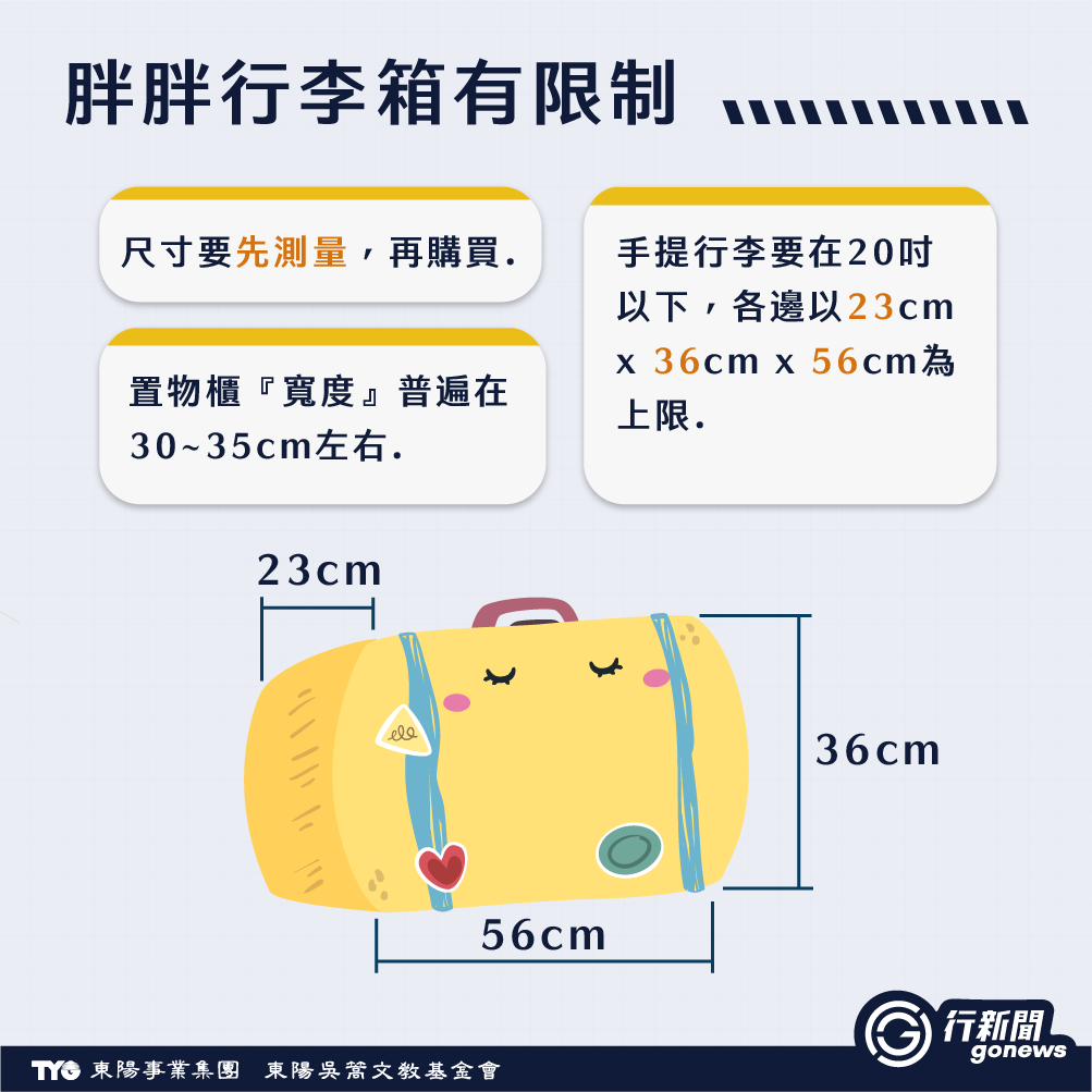 出國前先看!行李箱使用常見3大陷阱 suitcase 3 https://gonews.com.tw/wp-content/uploads/2025/05/suitcase_Gonews-.png
