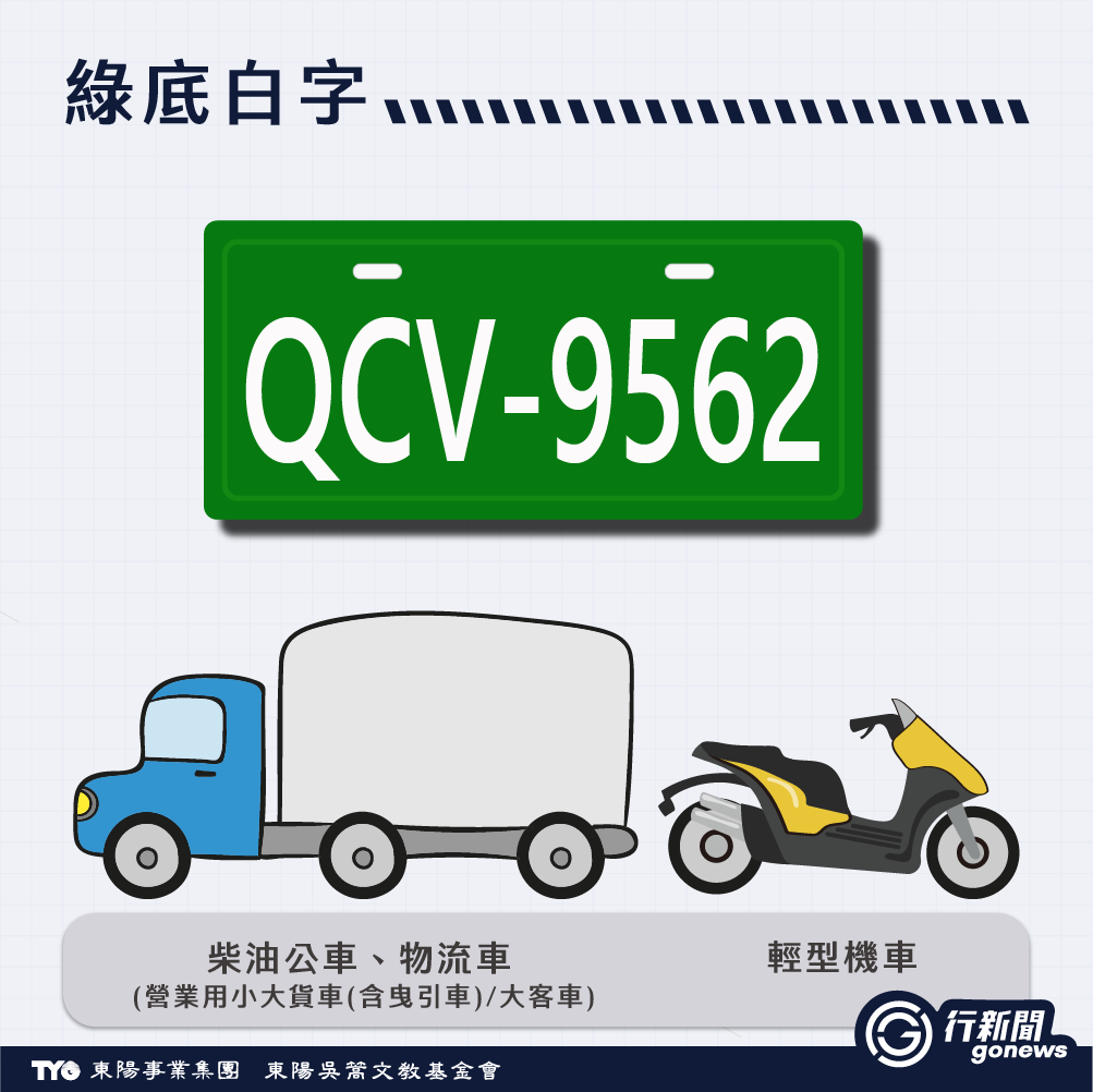 車牌顏色藏玄機!紅綠黃白這四色原來是這"意思"! Color 4 https://gonews.com.tw/wp-content/uploads/2025/06/Color_Gonews-.png