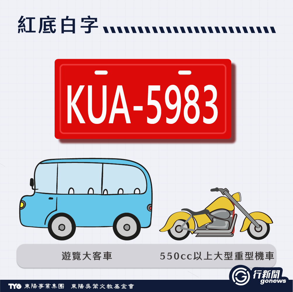 車牌顏色藏玄機!紅綠黃白這四色原來是這"意思"! Color 5 https://gonews.com.tw/wp-content/uploads/2025/06/Color_Gonews-.png