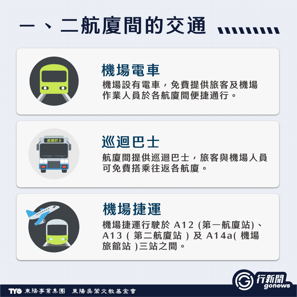 台南人出國第一站-桃園機場怎麼到? How to get to the airport 3 https://gonews.com.tw/wp-content/uploads/2025/08/How-to-get-to-the-airport_Gonews-.png