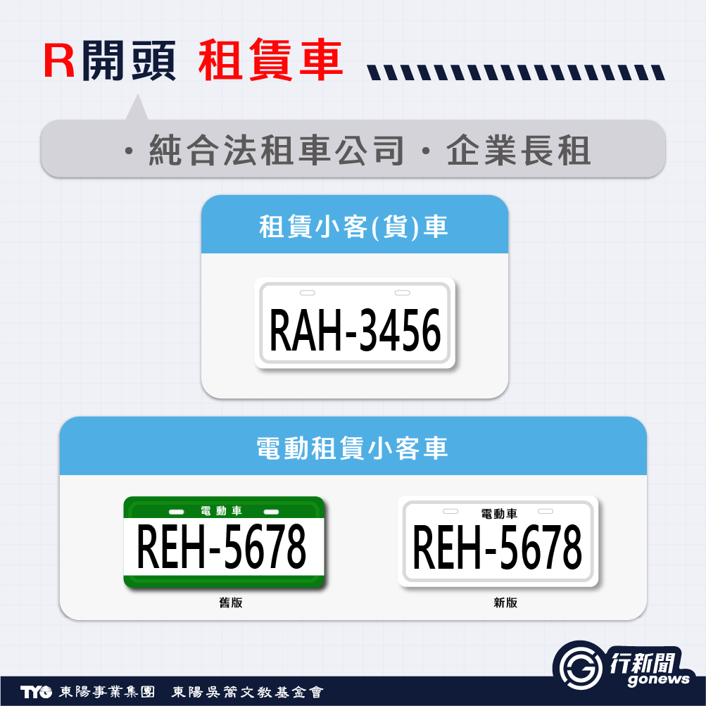 解密車牌英文字,車牌有R、E、W、T代表?答題禮券抽起來! 汽車車牌, 車牌, 車牌E, 車牌R, 車牌W, 車牌英文 License Plate 2 https://gonews.com.tw/wp-content/uploads/2025/07/License-Plate_Gonews-.png