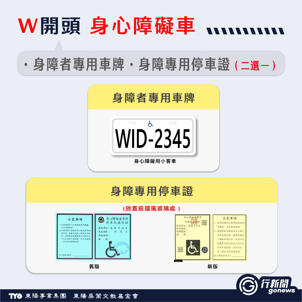 解密車牌英文字,車牌有R、E、W、T代表?答題禮券抽起來! 汽車車牌, 車牌, 車牌E, 車牌R, 車牌W, 車牌英文 License Plate 3 https://gonews.com.tw/wp-content/uploads/2025/07/License-Plate_Gonews-.png