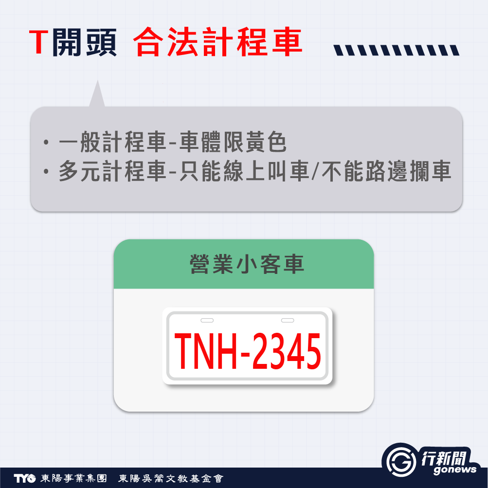 解密車牌英文字,車牌有R、E、W、T代表?答題禮券抽起來! 汽車車牌, 車牌, 車牌E, 車牌R, 車牌W, 車牌英文 License Plate 4 1 https://gonews.com.tw/wp-content/uploads/2025/07/License-Plate_Gonews-.png