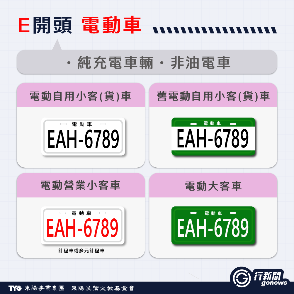 解密車牌英文字,車牌有R、E、W、T代表?答題禮券抽起來! 汽車車牌, 車牌, 車牌E, 車牌R, 車牌W, 車牌英文 License Plate 1 https://gonews.com.tw/wp-content/uploads/2025/07/License-Plate_Gonews-.png