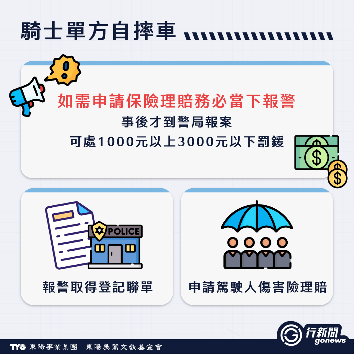 機車自摔、自撞事故理賠懶人包|3種狀況,小心保險理賠遭拒 摔車 1 https://gonews.com.tw/wp-content/uploads/2025/07/falldown__Gonews-.png
