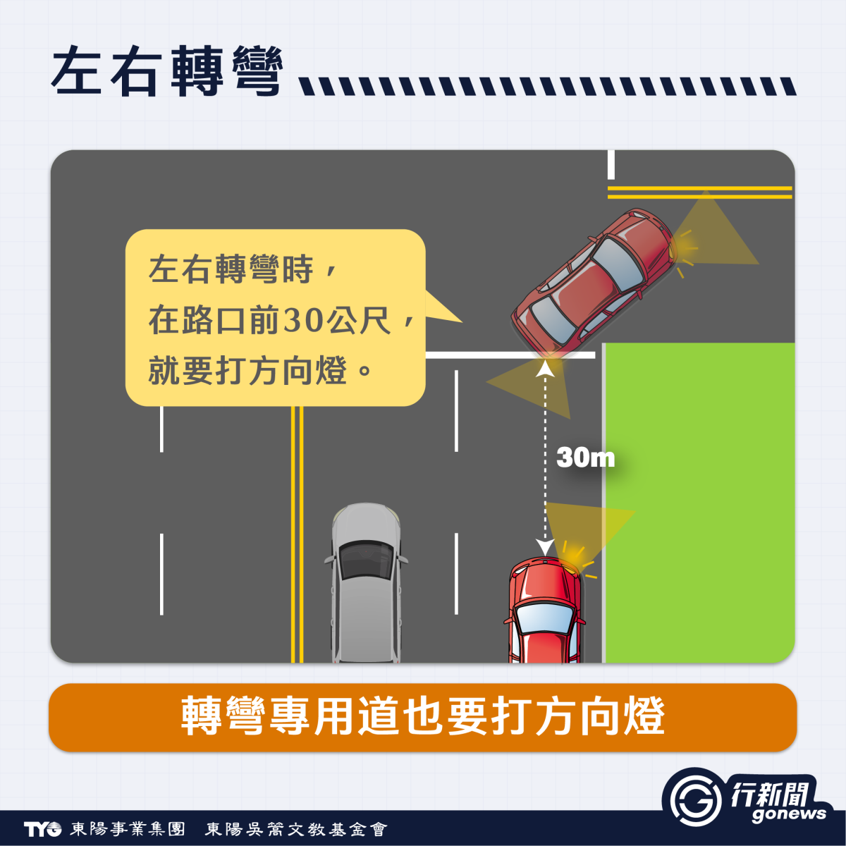 汽車駕駛看過來!正確方向燈的4種使用情境|起步、轉彎、變換、超車 Direction Light Direction Light 2 https://gonews.com.tw/wp-content/uploads/2021/10/Direction-Light_Gonews-.png