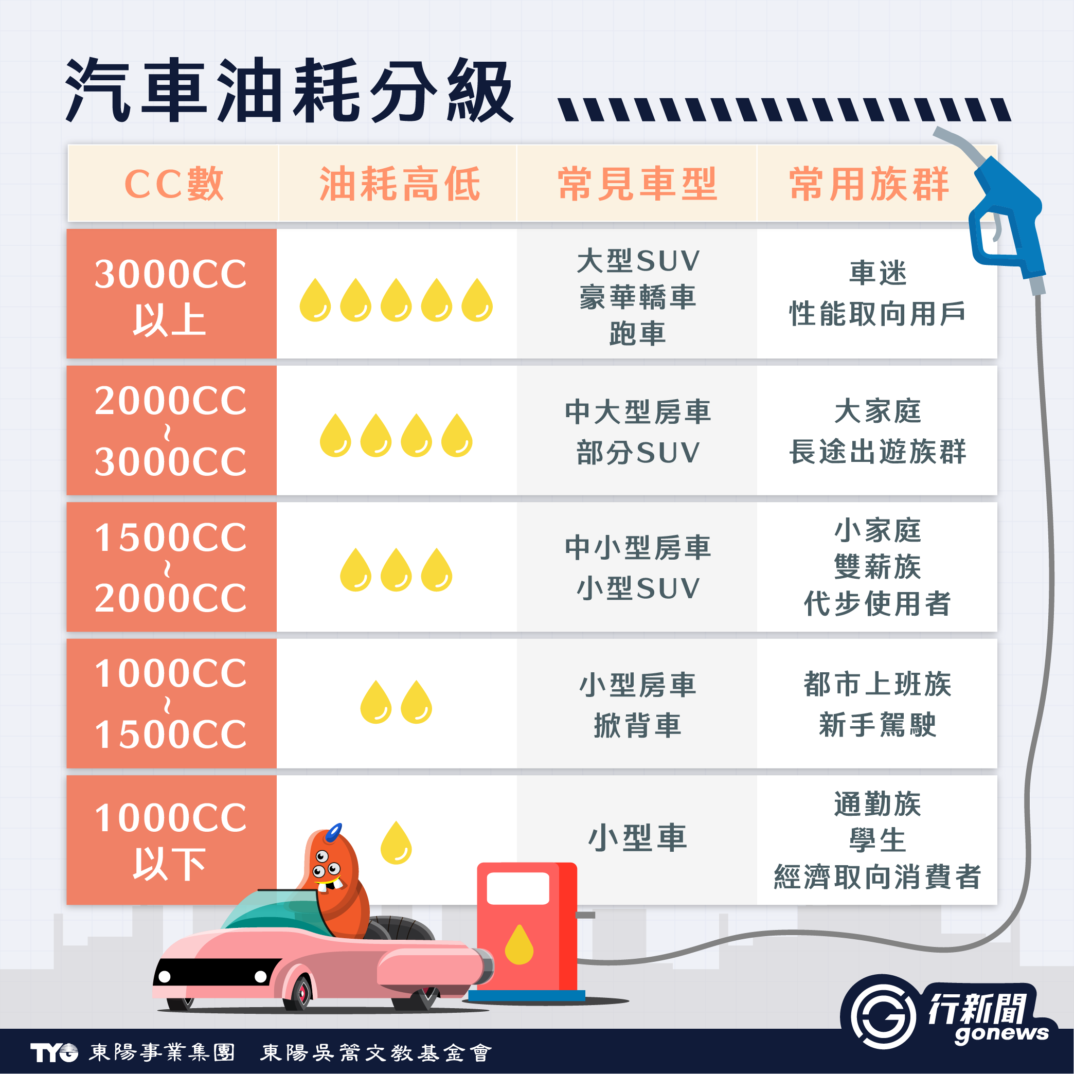 油耗 上 1 https://gonews.com.tw/wp-content/uploads/2025/08/油耗-上__Gonews-.png