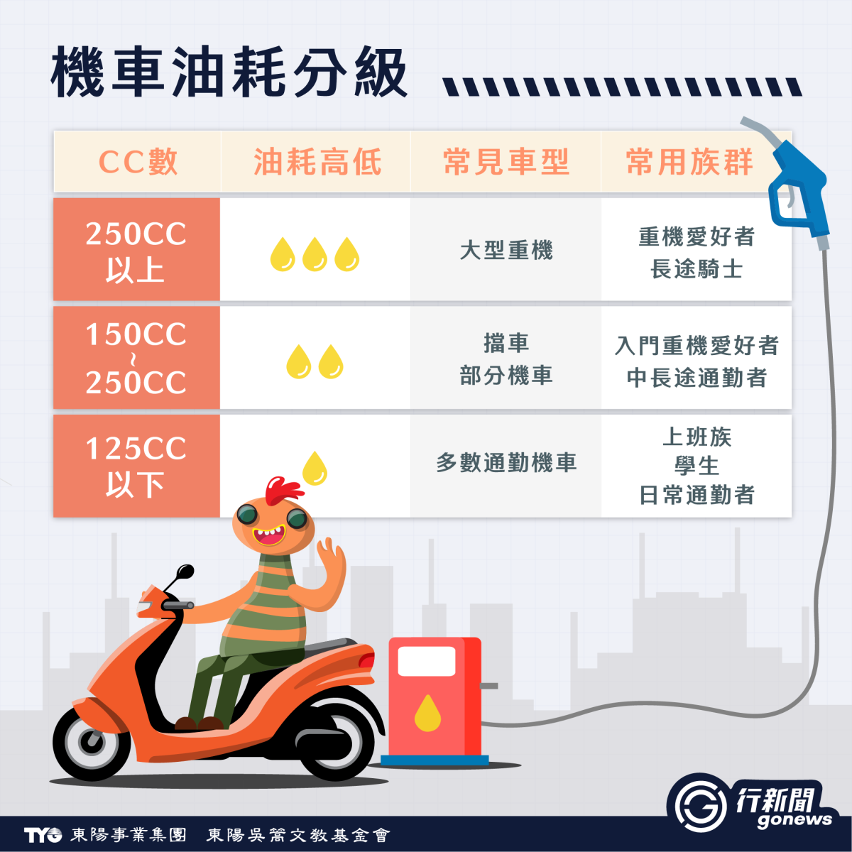 油耗 上 2 https://gonews.com.tw/wp-content/uploads/2025/08/油耗-上__Gonews-.png